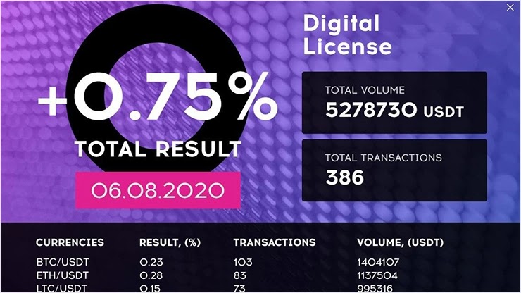 Ежедневный отчет от проекта Qubittech Ежедневный отчет от Qubittech