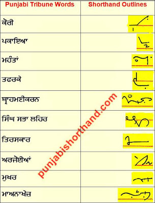 13-october-2020-ajit-shorthand-outlines