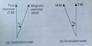 magnetic declination definition