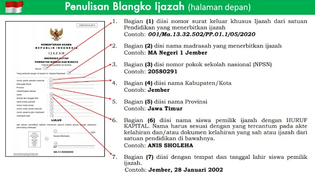 Pedoman Penulisan Blangko Ijazah Madrasah (MI, MTs, dan MA) Tahun 2020