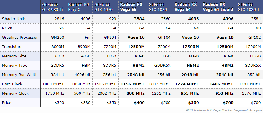 Vega 8 сравнение. AMD Radeon Vega 7 характеристики. NVIDIA GEFORCE GTX 1070 89180 руб 1417 МГЦ 2048 МБ 8000 МГЦ 256 бит AMD Radeon RX 580. АМД радеон Вега 7 аналоги. Формат системы SSD 4096 бит.