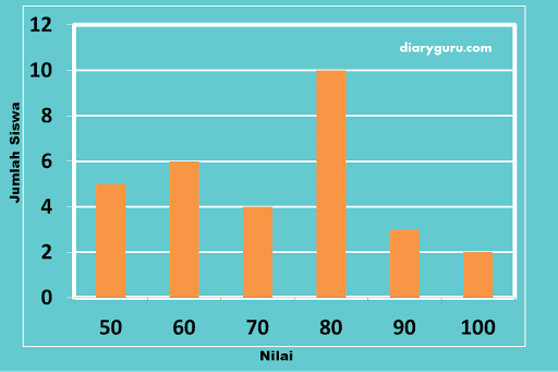 Soal Uh Mtk Kls 4 Bab Statistika