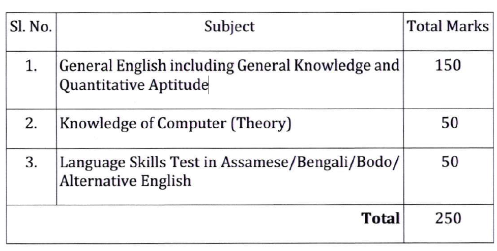 Assam-Secretariat-Syllabus