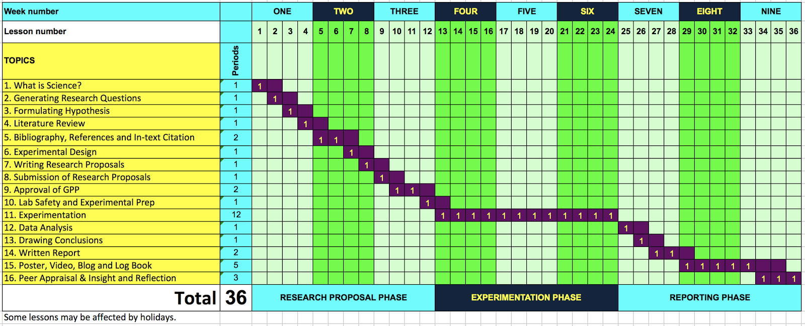 3 year phd gantt chart template excel picture