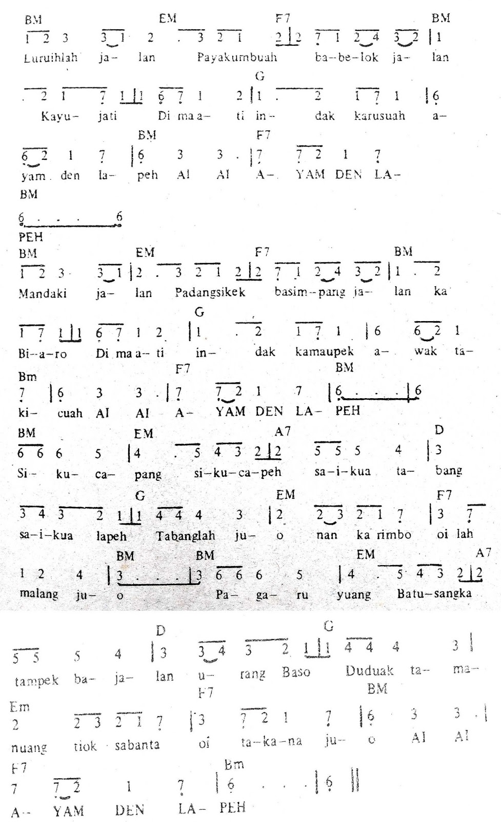 Chord & Arti Lirik Lagu Sumatera Barat: Ayam Den Lapeh + Not Angka Chord & Arti Lirik Lagu Sumatera Barat: Ayam Den Lapeh + Not Angka