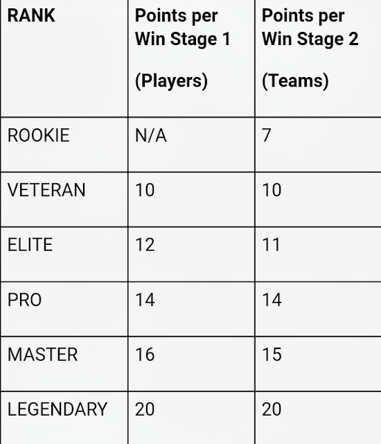 Gaming Shell GR CODM Tournament Stage 2B Rules, Regulations