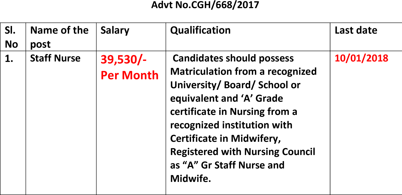 Job Chart Of Staff Nurse 