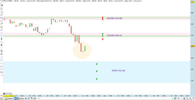trading cac 40 31/07/20 trading cac 40 31/07/20