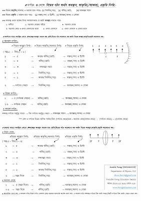 ssc physics chapter 8-9 shortcut note পদার্থ ৮ম+৯ম অধ্যায় formula-porageducation.com _002