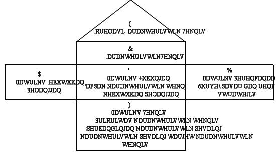 Quality Function Deployment (QFD) ~ Media Informasi dan Hiburan