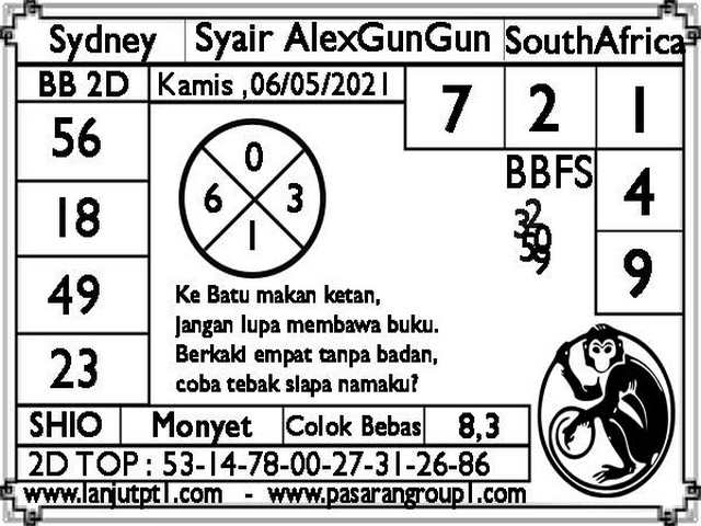 gambar togel sydney