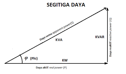 Seputar daya pada sistem listik bolak-balik (AC)
