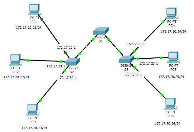 Интерфейс s2