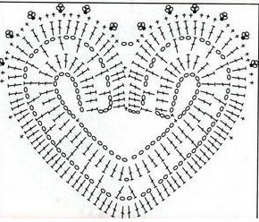 Diagramme gratuit au crochet 