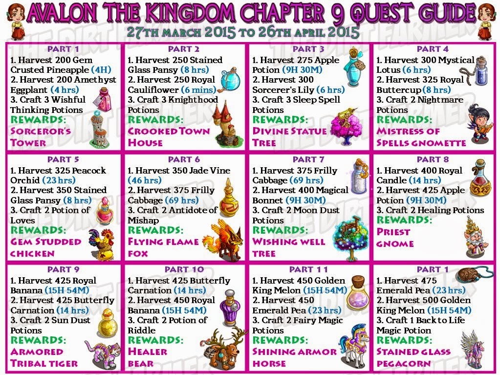 DF+-+Avalon+The+Kingdom+Farm+Chapter+9+Quest+Guide.jpg (1023×767)