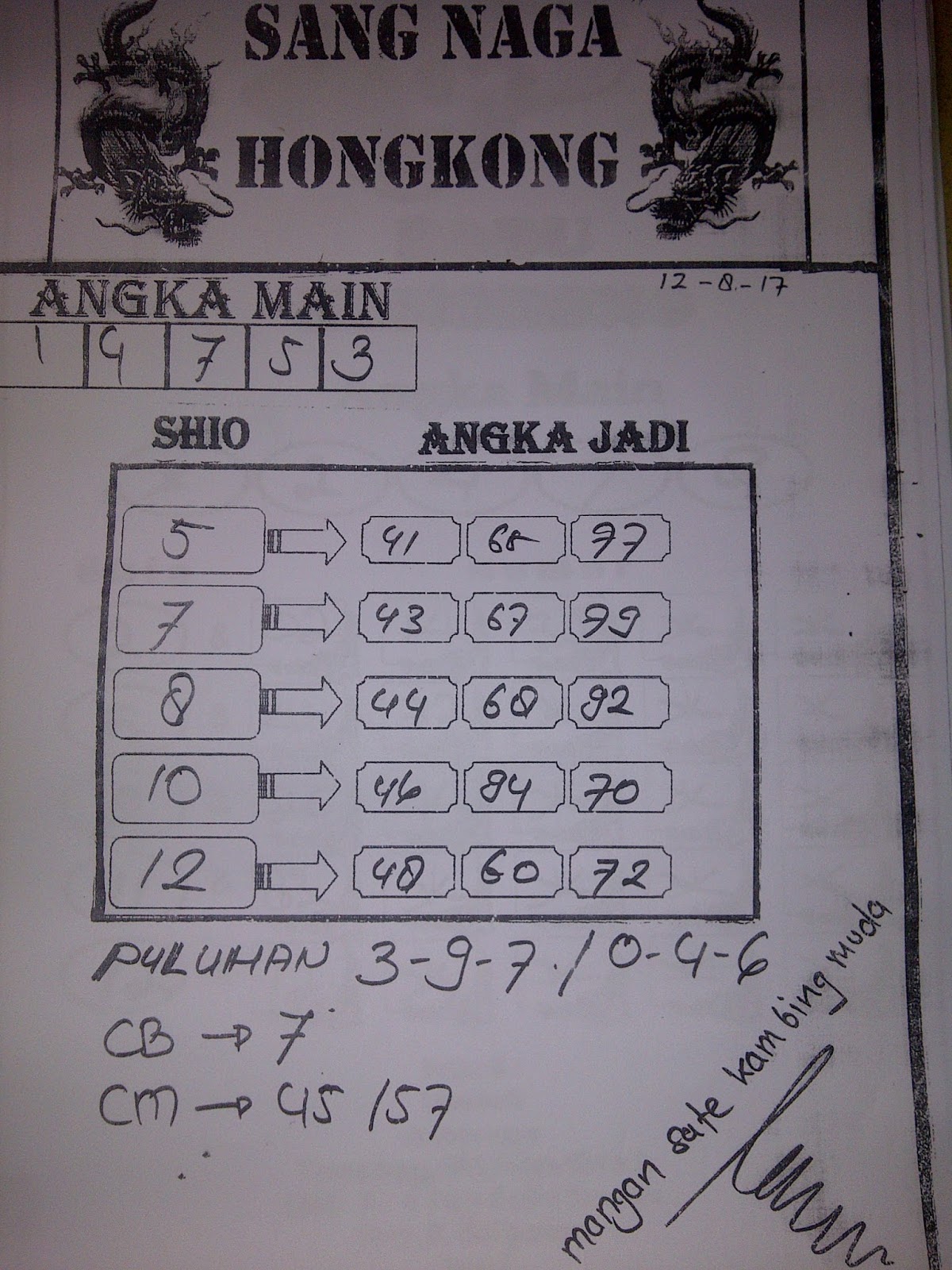 Sang Naga Hk