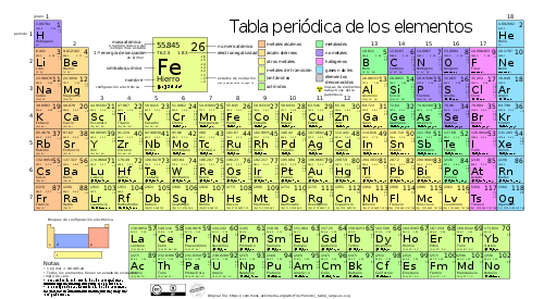 tabla  periódica