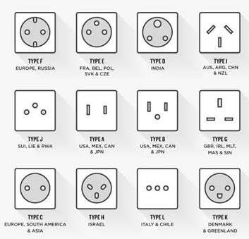 Types of electrical sockets according to country of manufacture