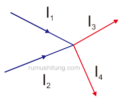 Contoh Soal Hukum Kirchhoff Dan Pembahasan Baca Coding