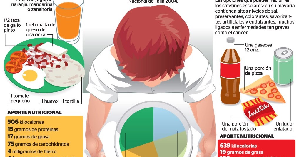 Alimentos que no se debe consumir en la lactancia