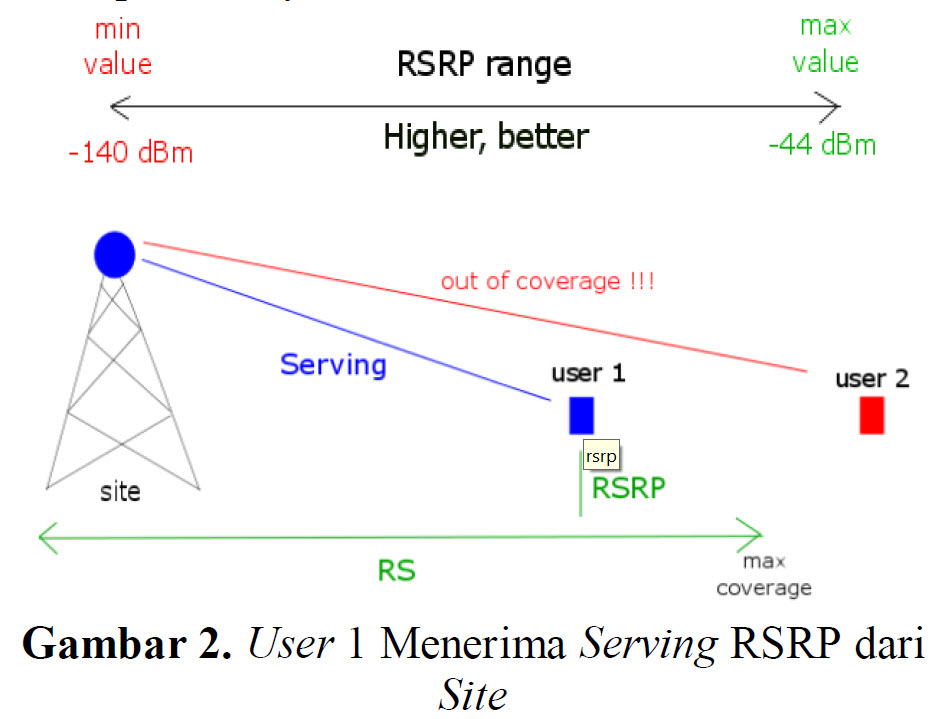rsrp and rsrq rsrp and rsrq