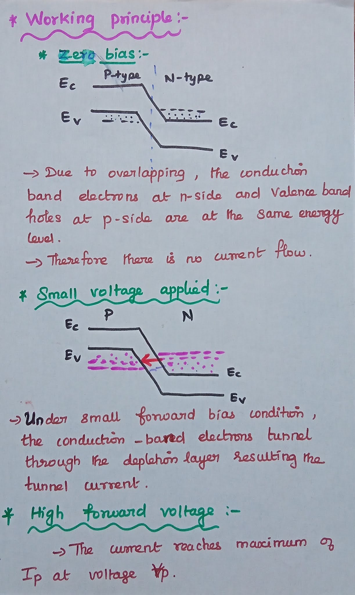 Tunnel Diode Definition, Equivalent Circuit, Operation and Applications