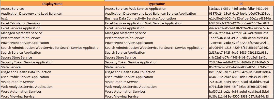 Fun with SharePoint: SharePoint Service Application Names and ID's