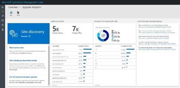 Portal de lista de sitios del modo empresarial