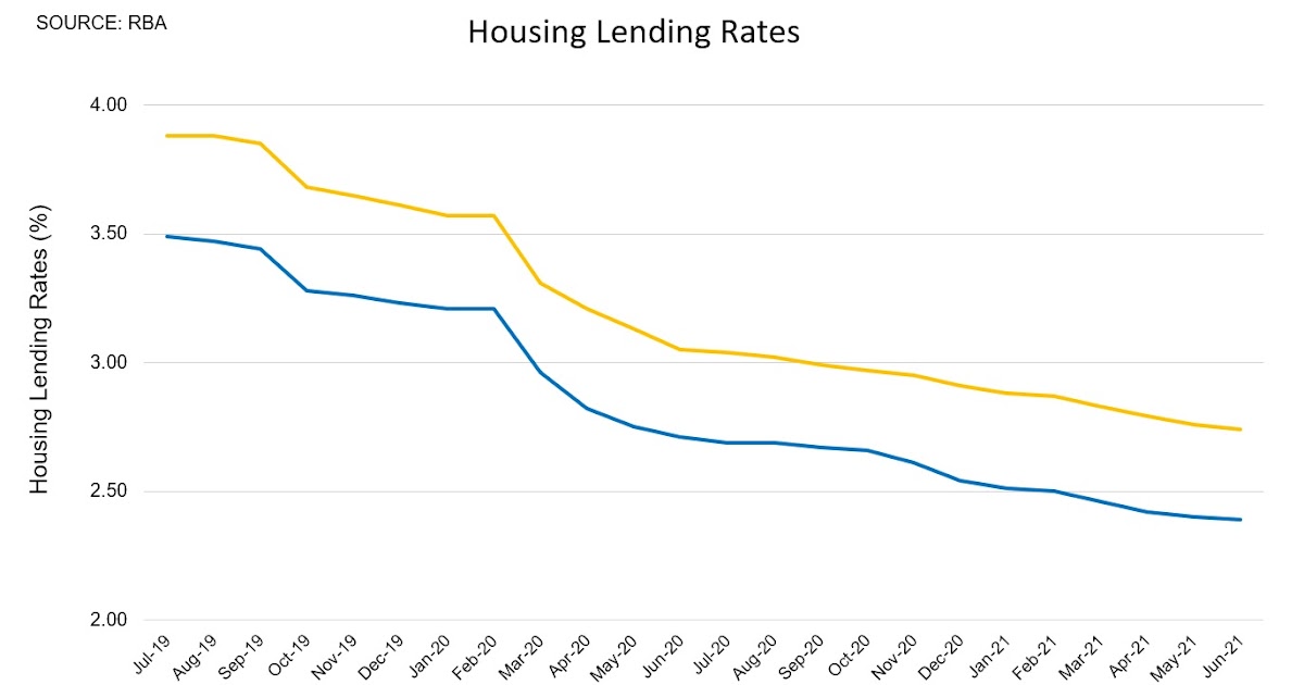 Pete Wargent Daily Blog This is what's happening with mortgage rates