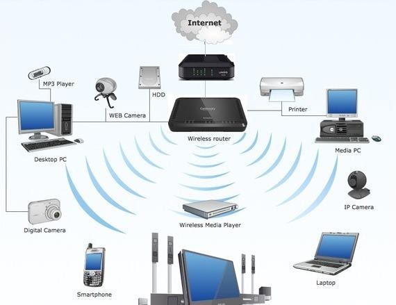connected to the WiFi Network connected to the WiFi Network