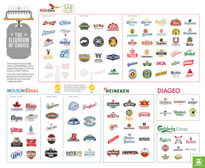 Infographic, "The Illusion of Choice," visualcapitalist.com