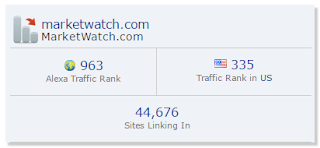 Most Popular Business Websites, Business Websites