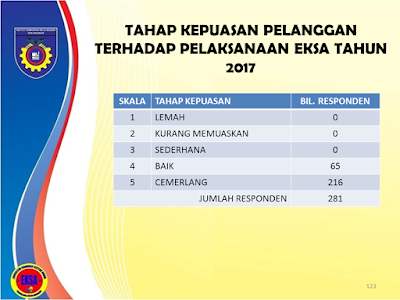 KAJIAN TAHAP KEPUASAN PELANGGAN