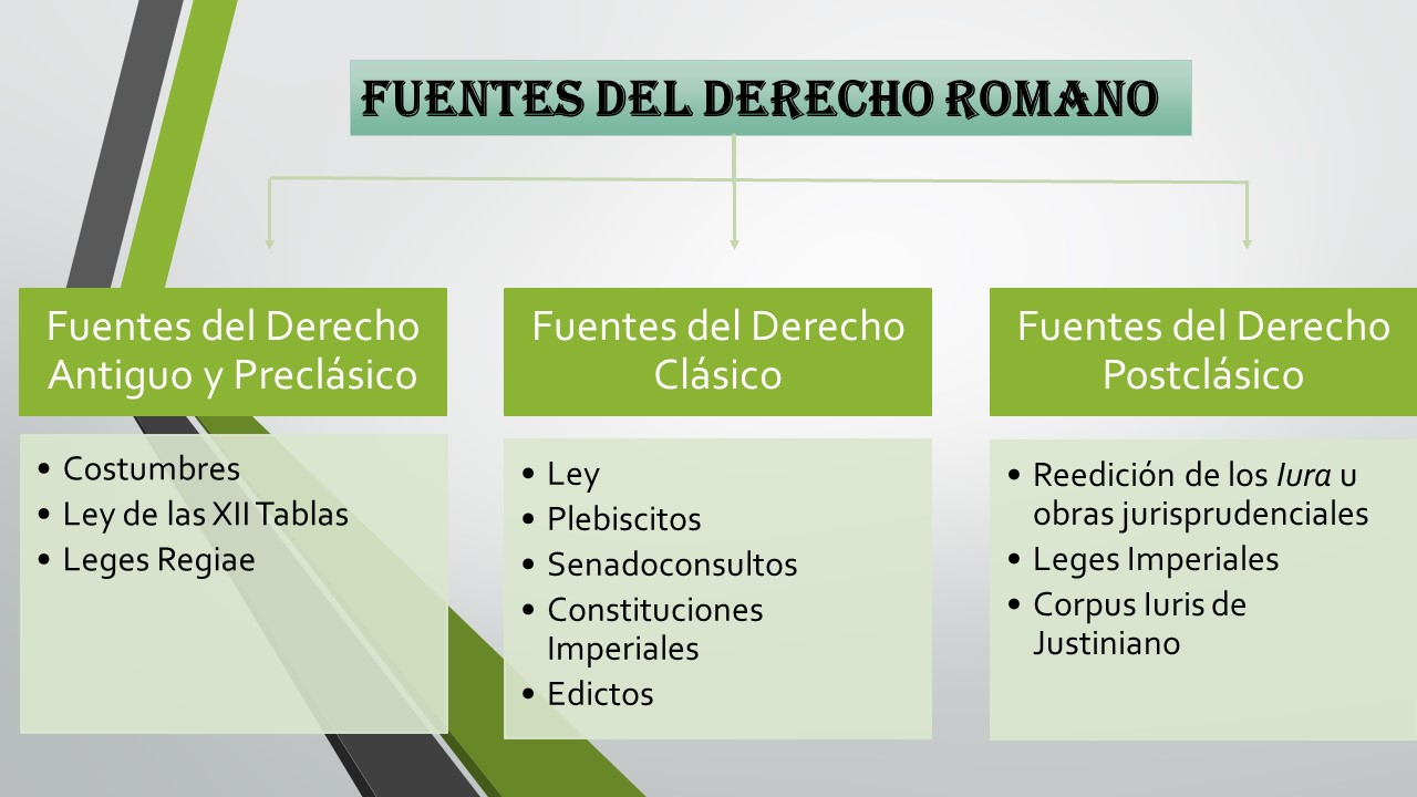 Derecho Romano Mind Map Derecho Romano Mind Map