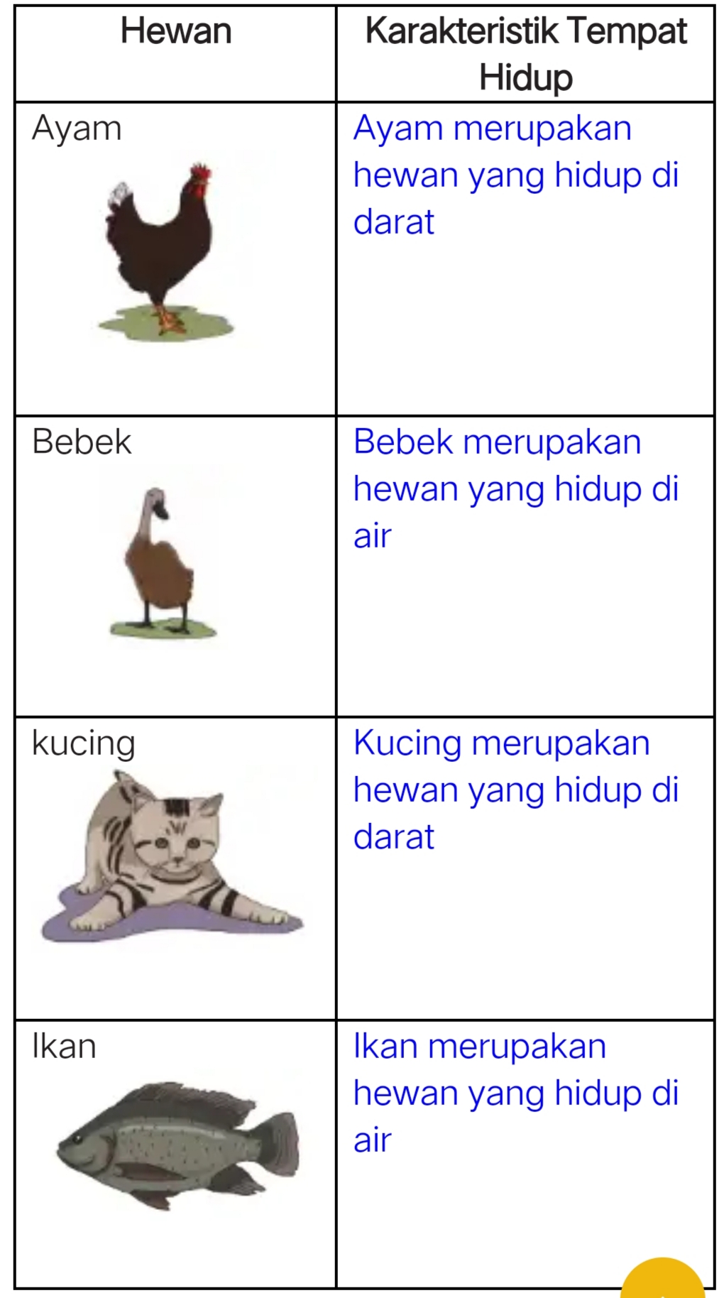 Kunci Jawaban Buku Tematik Siswa Kelas 4 Tema 3 Subtema 2 Pembelajaran 5 Halaman 76 77 78 80 81 82 84 85 86 - Info Pesilat