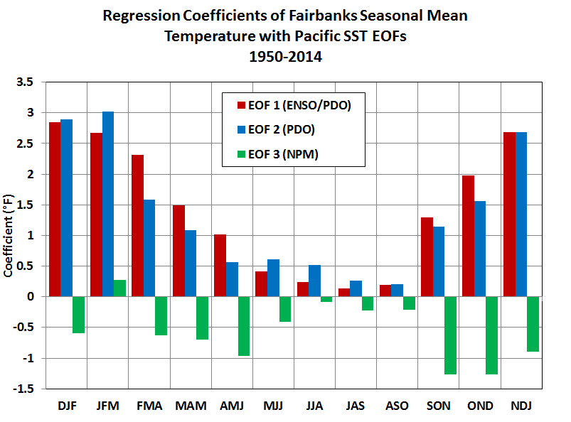 Deep Cold Alaska Weather & Climate Pacific Temperature Patterns