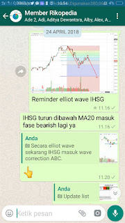 Pelemahan rupiah dan fase bearish IHSG