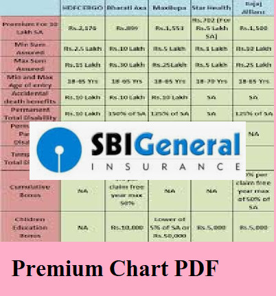 sbi group health insurance for account holders
