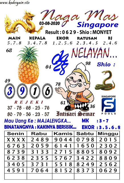 Prediksi Syair Sgp 3 Agustus 2020 Keraton4d