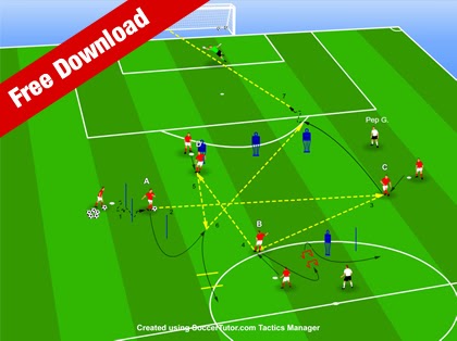 pep guardiola finishing drills pep guardiola finishing drills