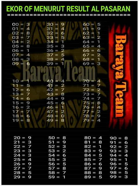 forum syair sgp