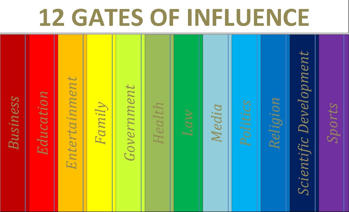 12 Gates of Influence