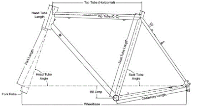 bicycle frame components