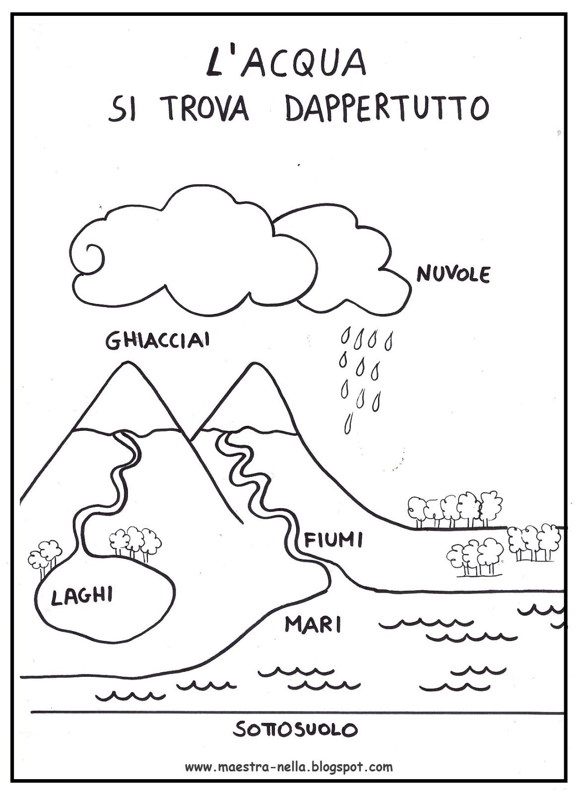 disegni il ciclo dell'acqua - 10 maestra Nella: giornata mondiale dell'acqua