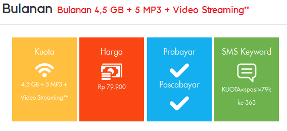 Daftar update terbaru paket Internet indosat ooredoo