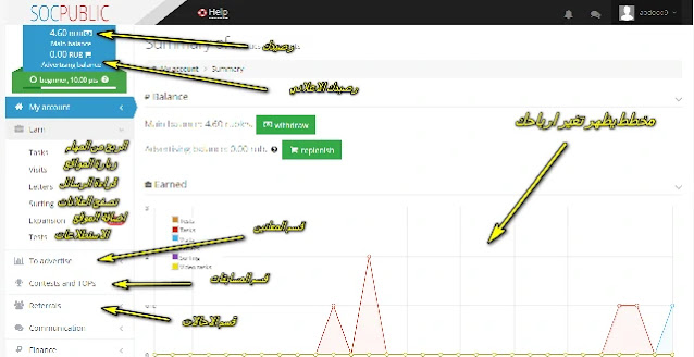 ربح المال من الانترنت عن طريق مشاهدة الاعلانات و ربح الروبل الروسي موقع socpublic