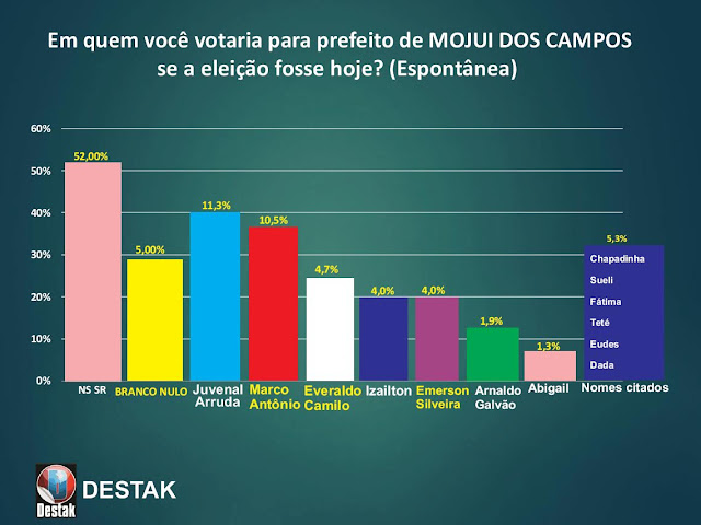 pesquisa