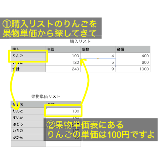 vlookup関数イメージ図