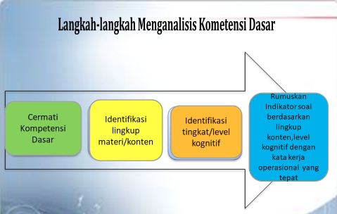 Soal Hots Gerak Melingkar - Tahun Ajar