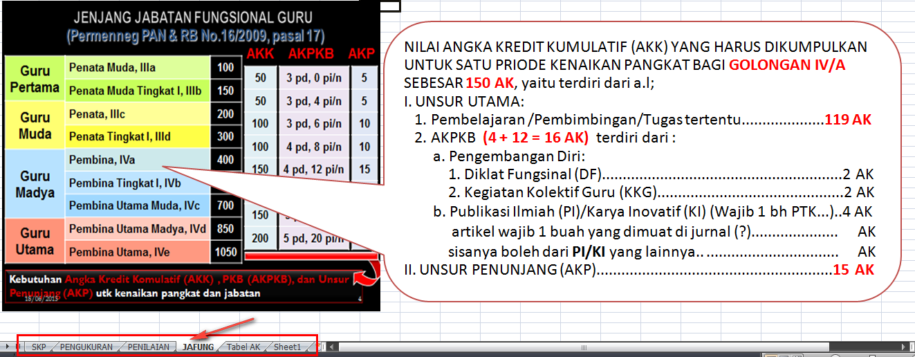 Skp Guru Semua Golongan Dan Kepala Sekolah Tahun 2019